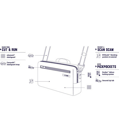 Сумка через плечо антивор Intasafe Sling, 5 степеней защиты 251016