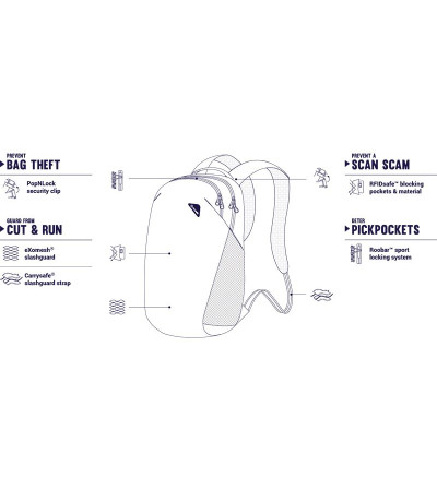 Рюкзак антивор Vibe 20, 5 степеней защиты 60291